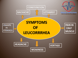 SYMPTOMS OF LEUCORRHEA