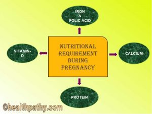 NUTRITIONAL REQUIREMENT DURING PREGNANCY