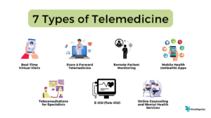 7 Types of Telemedicine