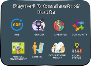Physical Determinants of Health
