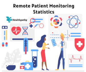 Remote Patient Monitoring Statistics