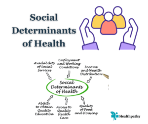 Social Determinants of Health