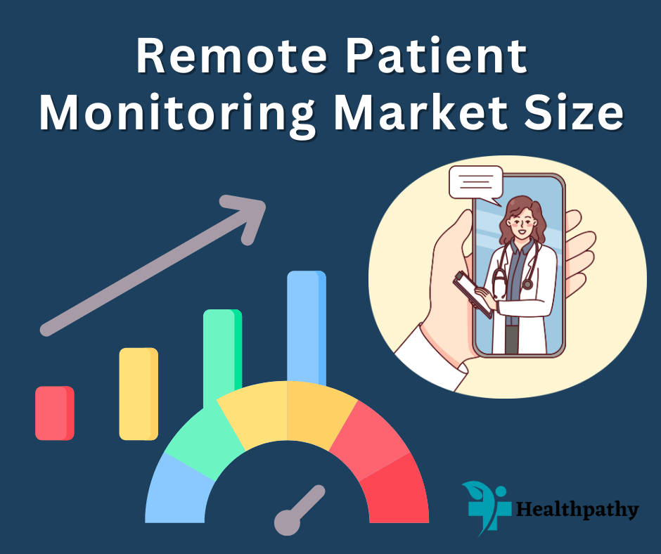 Remote Patient Monitoring Market Size
